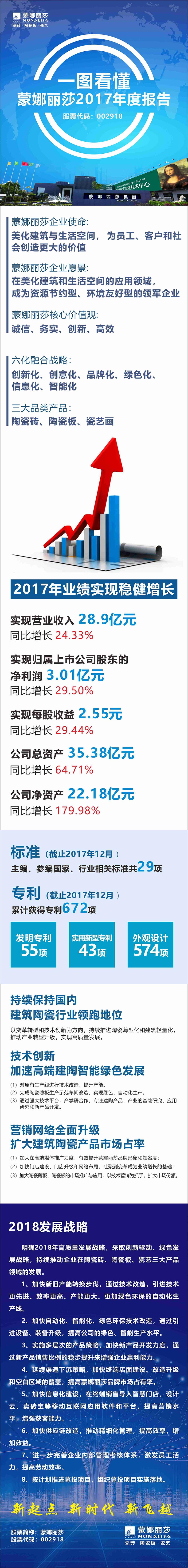 威客电竞2017年度报告-威客电竞新闻-威客电竞瓷砖官网——陶瓷大板岩板就用威客电竞