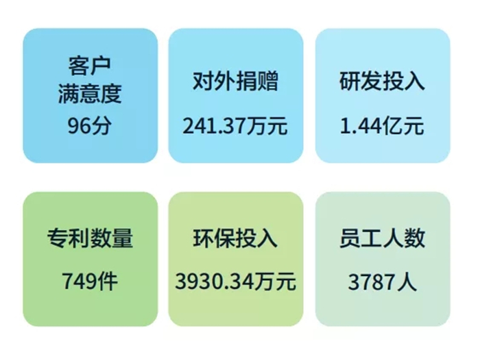 威客电竞集团2019年度社会责任报告宣布-威客电竞新闻-威客电竞瓷砖官网——陶瓷大板岩板就用威客电竞