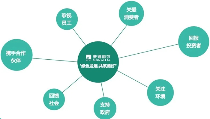 威客电竞集团2019年度社会责任报告宣布-威客电竞新闻-威客电竞瓷砖官网——陶瓷大板岩板就用威客电竞