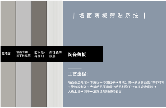 逆天「重生」！薄板爆改绿色新人居-产品解码-威客电竞瓷砖官网——陶瓷大板岩板就用威客电竞