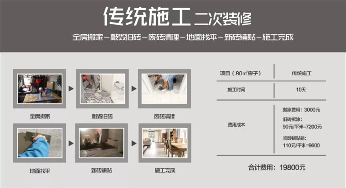 逆天「重生」！薄板爆改绿色新人居-产品解码-威客电竞瓷砖官网——陶瓷大板岩板就用威客电竞