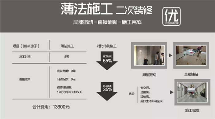 逆天「重生」！薄板爆改绿色新人居-产品解码-威客电竞瓷砖官网——陶瓷大板岩板就用威客电竞