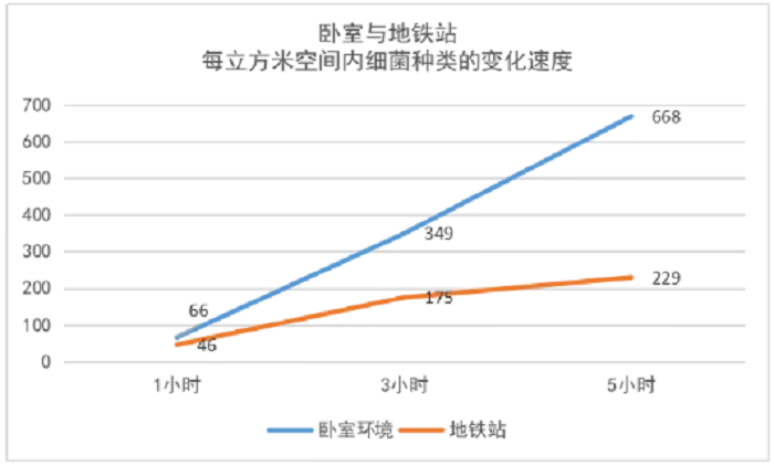 家居卫生真的做好了？？这些“隐秘的角落”不可忽视-产品解码-威客电竞瓷砖官网——陶瓷大板岩板就用威客电竞