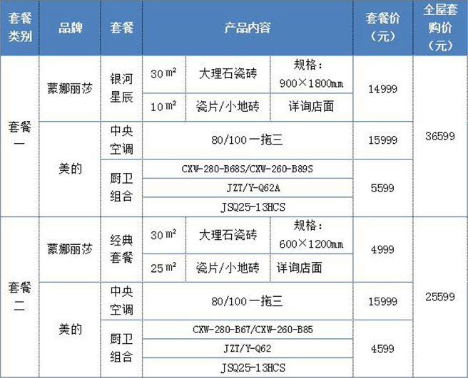 新春内购会，，，，两小时签下1500单-威客电竞新闻-威客电竞瓷砖官网——陶瓷大板岩板就用威客电竞