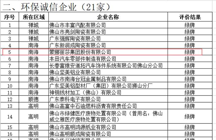 威客电竞！环保绿牌五连冠！-威客电竞新闻-威客电竞瓷砖官网——陶瓷大板岩板就用威客电竞