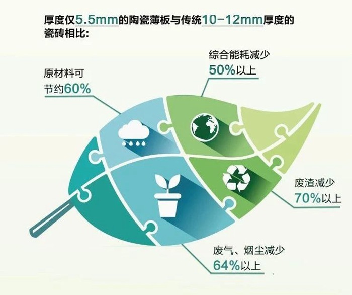 威客电竞！环保绿牌五连冠！-威客电竞新闻-威客电竞瓷砖官网——陶瓷大板岩板就用威客电竞