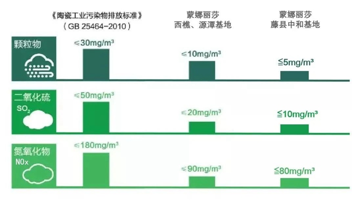 威客电竞！环保绿牌五连冠！-威客电竞新闻-威客电竞瓷砖官网——陶瓷大板岩板就用威客电竞